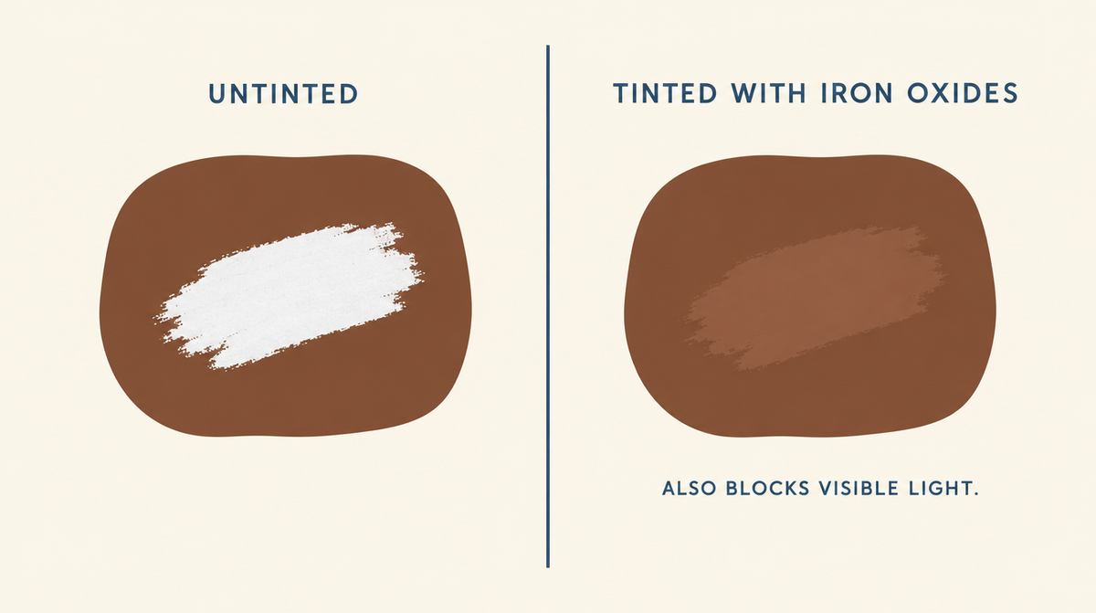Diagram comparing untinted mineral sunscreen showing as a chalky patch on deeper skin with a tinted version that blends in and also blocks visible light.